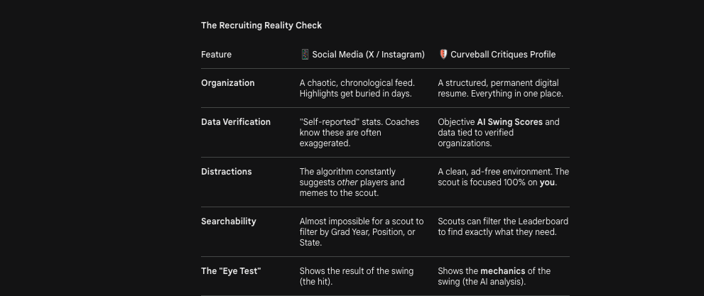 Social Media Gets You Seen. Curveball Critiques Gets You Recruited.